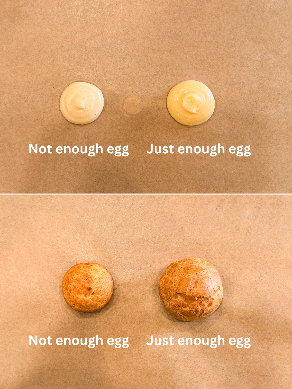 Two images: the top shows two dollops of choux pastry labeled Not enough egg and Just enough egg. The bottom shows the resulting baked profiteroles, with the one labeled Just enough egg appearing larger and more golden.